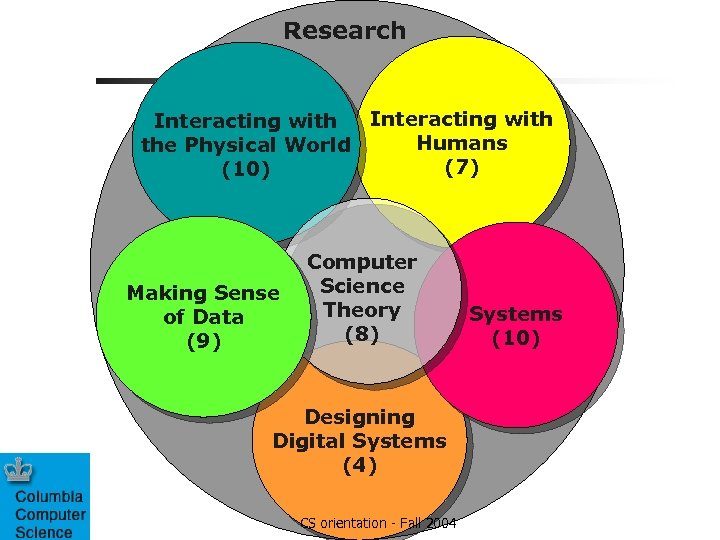 Research Interacting with Humans the Physical World (7) (10) Making Sense of Data (9)