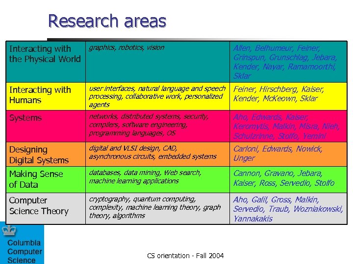 Research areas graphics, robotics, vision Interacting with the Physical World Allen, Belhumeur, Feiner, Grinspun,