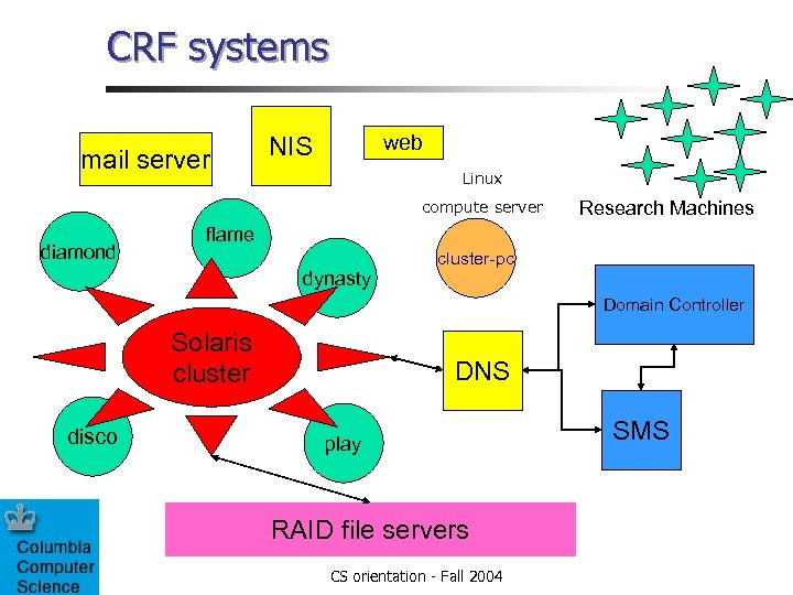 CRF systems mail server web NIS Linux compute server diamond Research Machines flame dynasty