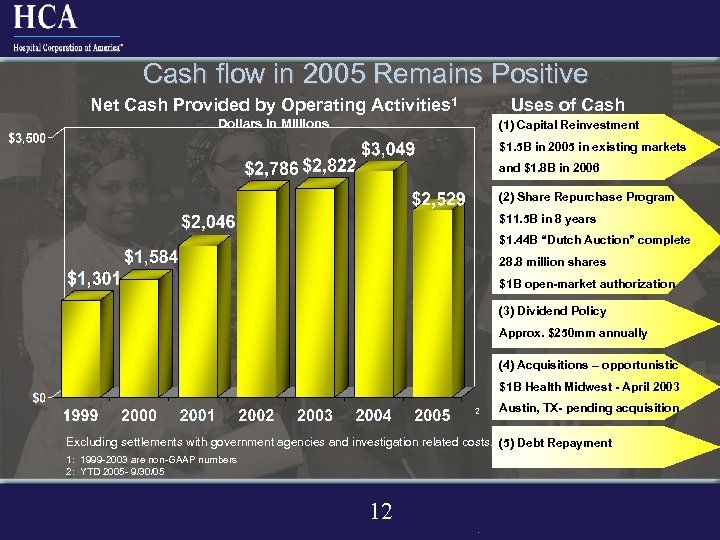 Cash flow in 2005 Remains Positive Net Cash Provided by Operating Activities 1 Uses