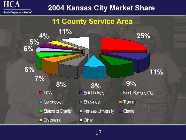 2004 Kansas City Market Share 11 County Service Area 17 