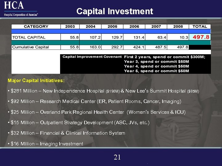Capital Investment Major Capital Initiatives: • $281 Million – New Independence Hospital ($196 M)