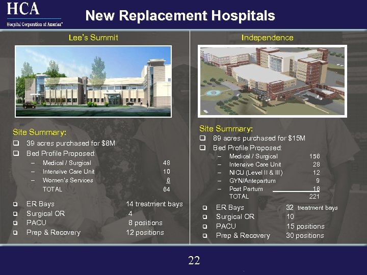 New Replacement Hospitals Lee’s Summit Independence Site Summary: q 89 acres purchased for $15