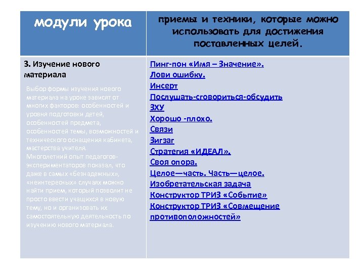 модули урока 3. Изучение нового материала Выбор формы изучения нового материала на уроке зависят
