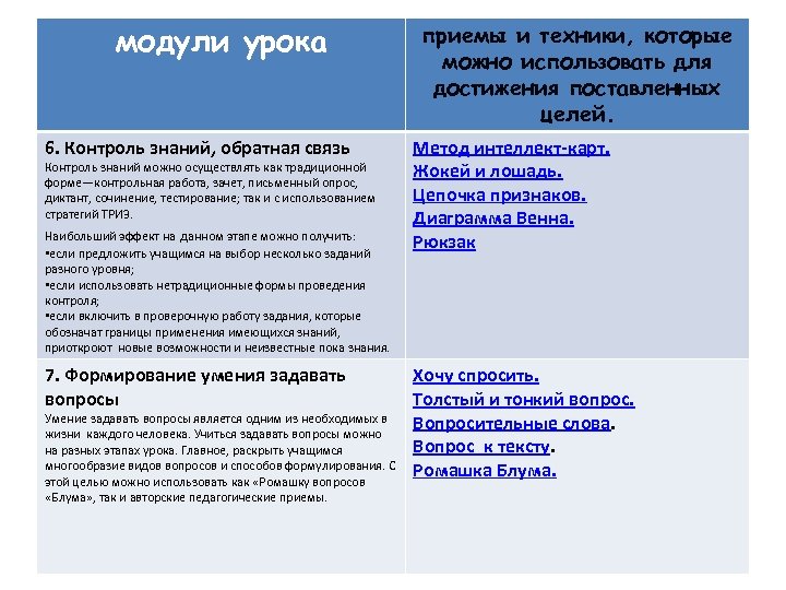 модули урока 6. Контроль знаний, обратная связь Контроль знаний можно осуществлять как традиционной форме—контрольная