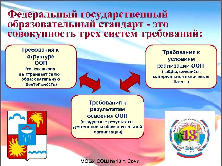 Требования федерального стандарта образования. Государственный образовательный стандарт. Образовательный стандарт это. Федеральный государственный стандарт. ФГОС это совокупность.