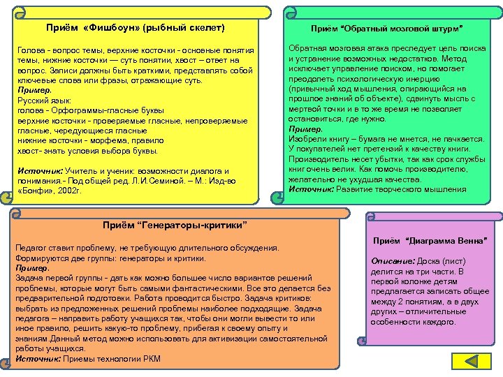 Контрольная работа по теме Мозговая атака