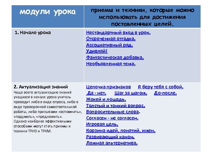 модули урока приемы и техники, которые можно использовать для достижения поставленных целей. 1. Начало