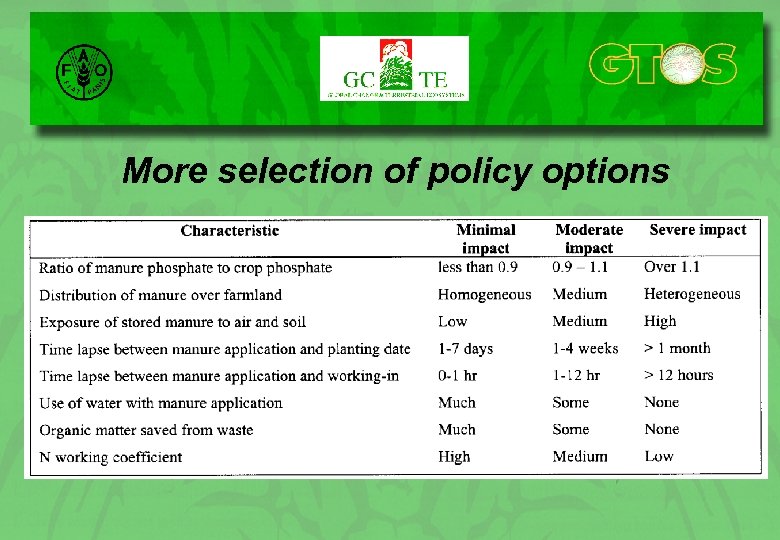 More selection of policy options 