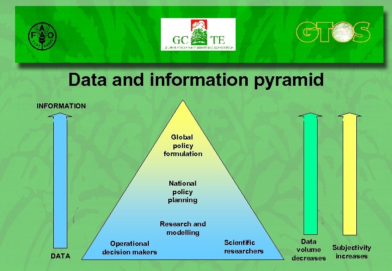 Data and information pyramid INFORMATION Global policy formulation National policy planning Research and modelling
