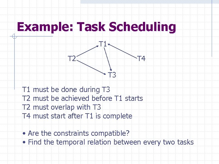 Example: Task Scheduling T 1 T 2 T 4 T 3 T 1 T