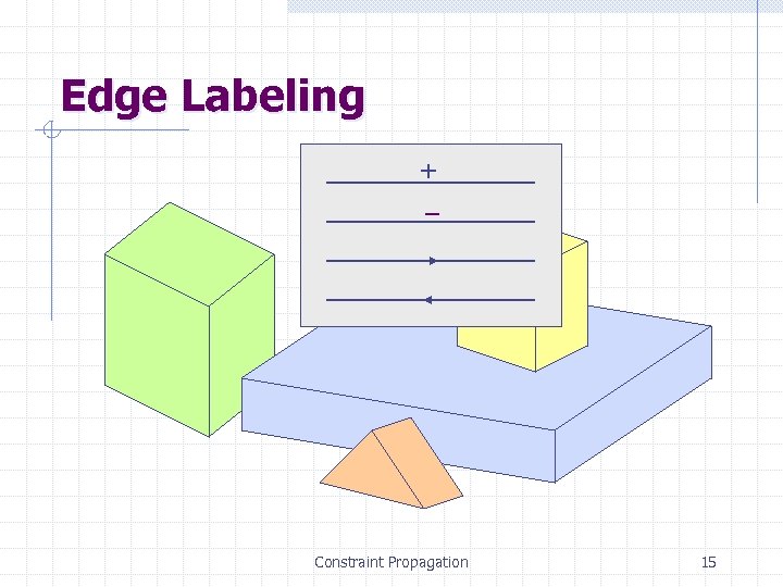 Edge Labeling + – Constraint Propagation 15 