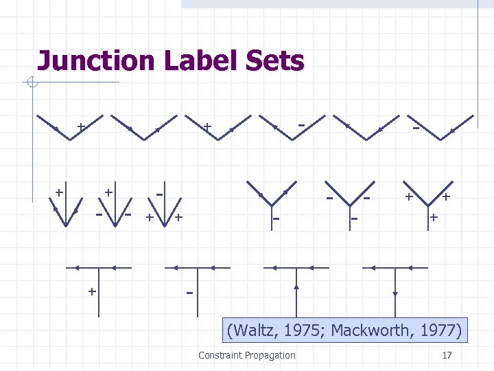Junction Label Sets + - + - - + + - - - +