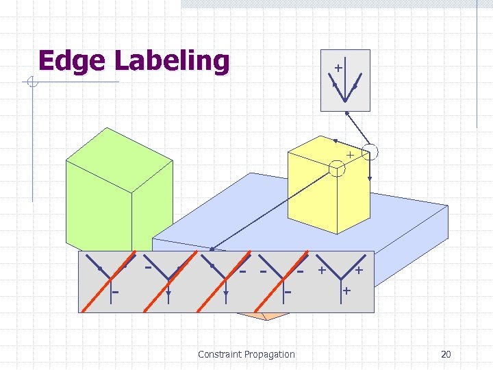Edge Labeling + + - - - Constraint Propagation - + + + 20