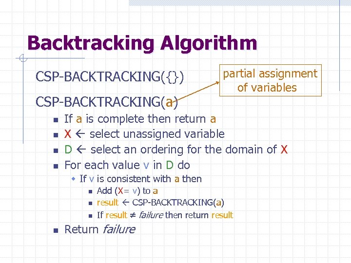 Backtracking Algorithm CSP-BACKTRACKING({}) CSP-BACKTRACKING(a) n n partial assignment of variables If a is complete
