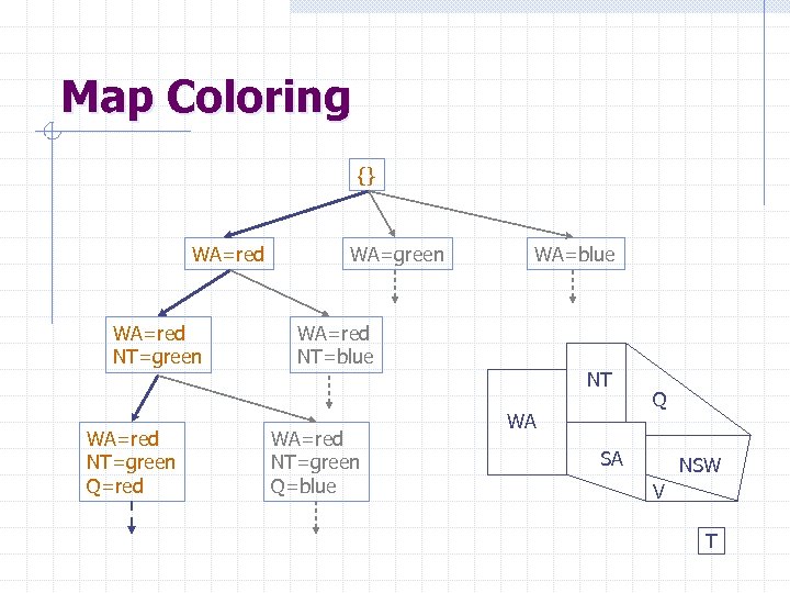 Map Coloring {} WA=red NT=green Q=red WA=green WA=blue WA=red NT=green Q=blue NT WA Q
