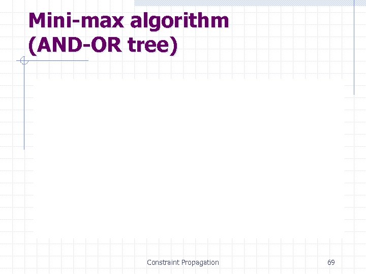 Mini-max algorithm (AND-OR tree) Constraint Propagation 69 