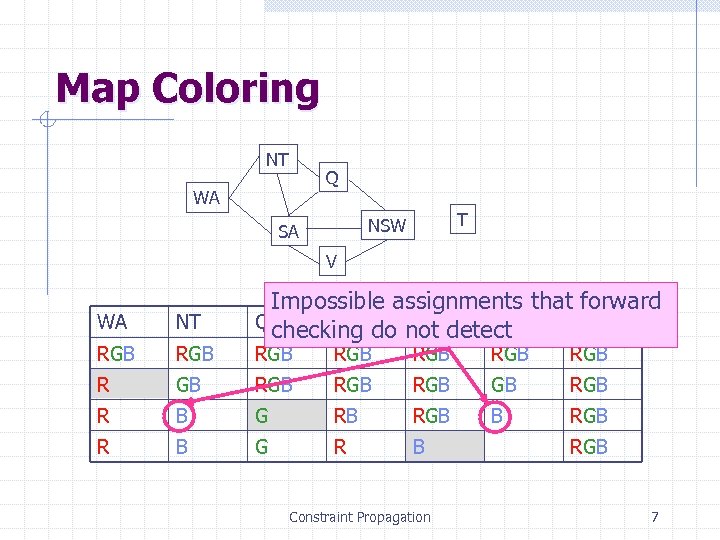 Map Coloring NT Q WA T NSW SA V WA NT RGB R Impossible