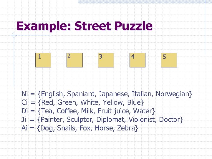 Example: Street Puzzle 1 2 3 4 5 Ni = {English, Spaniard, Japanese, Italian,