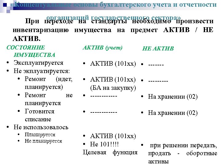  «Концептуальные основы бухгалтерского учета и отчетности организаций государственного сектора» При переходе на стандарты