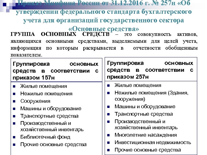 Группы ос. Федеральные стандарты бухучета. Учет основных средств в учреждениях госсектора. Стандарт основные средства в бюджетном учреждении. Приказ о федеральных стандартах бухгалтерского учета.