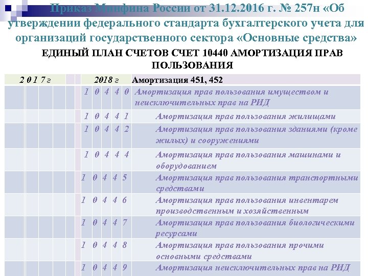 Приказ минфина рф 157н об утверждении единого плана счетов бухгалтерского учета