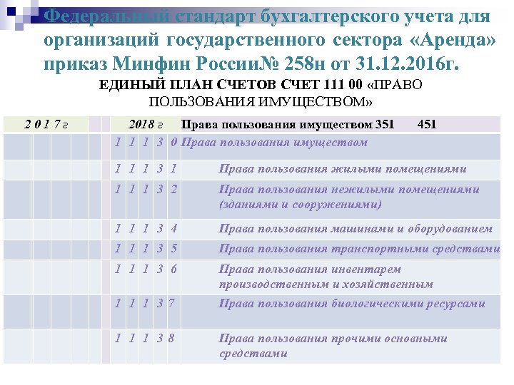 Бухгалтерские стандарты