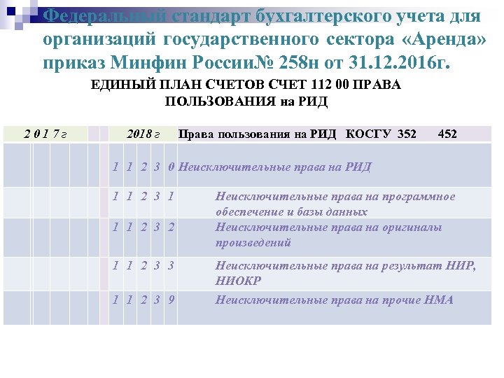 Федеральный стандарт бухгалтерского учета для организаций государственного сектора «Аренда» приказ Минфин России№ 258 н