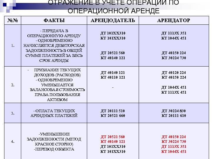 Изменения в бюджетном учете 2022