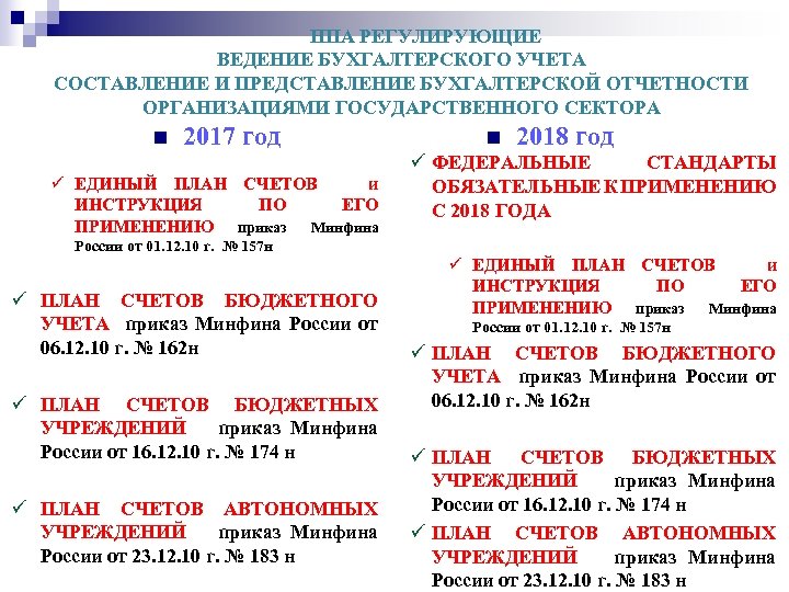НПА РЕГУЛИРУЮЩИЕ ВЕДЕНИЕ БУХГАЛТЕРСКОГО УЧЕТА СОСТАВЛЕНИЕ И ПРЕДСТАВЛЕНИЕ БУХГАЛТЕРСКОЙ ОТЧЕТНОСТИ ОРГАНИЗАЦИЯМИ ГОСУДАРСТВЕННОГО СЕКТОРА n