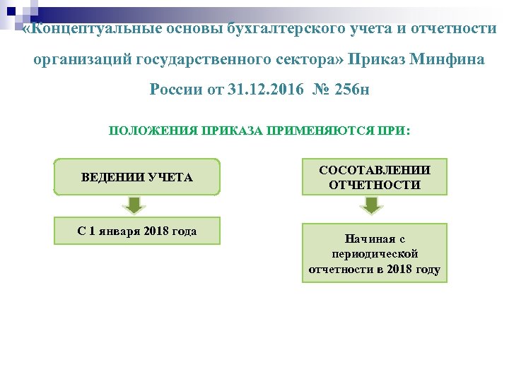 Приказ минфина концептуальные основы бухгалтерского учета