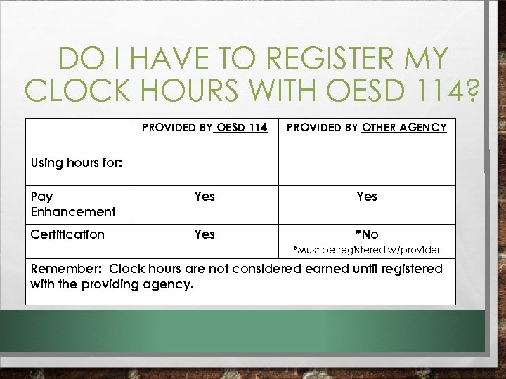 DO I HAVE TO REGISTER MY CLOCK HOURS WITH OESD 114? PROVIDED BY OESD