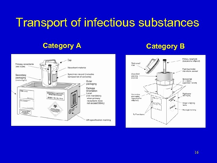 Transport of infectious substances Category A Category B 16 