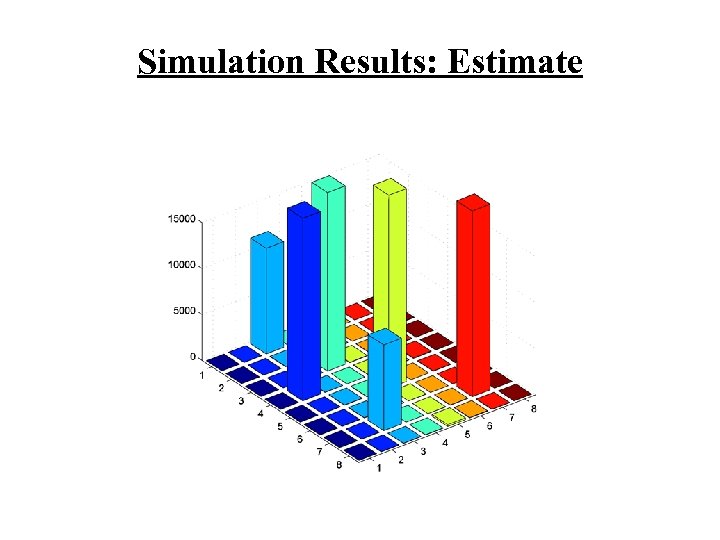 Simulation Results: Estimate 