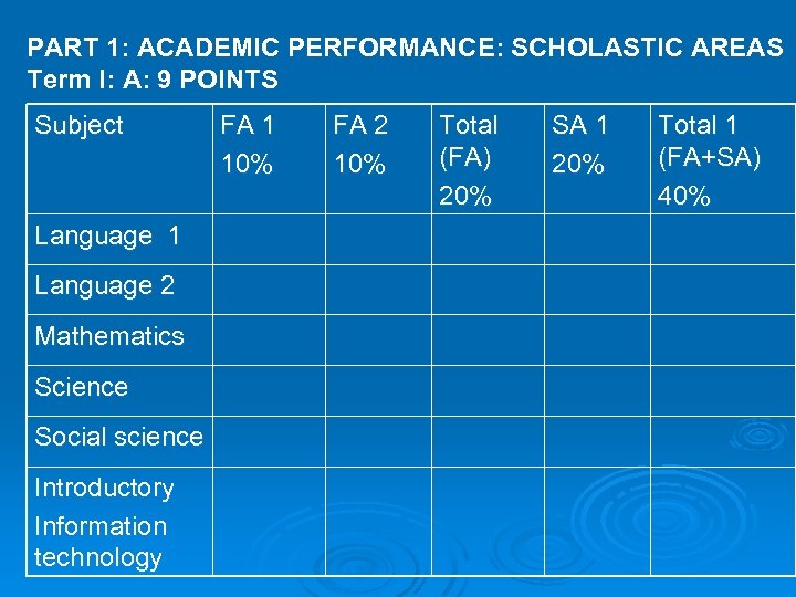 PART 1: ACADEMIC PERFORMANCE: SCHOLASTIC AREAS Term I: A: 9 POINTS Subject Language 1