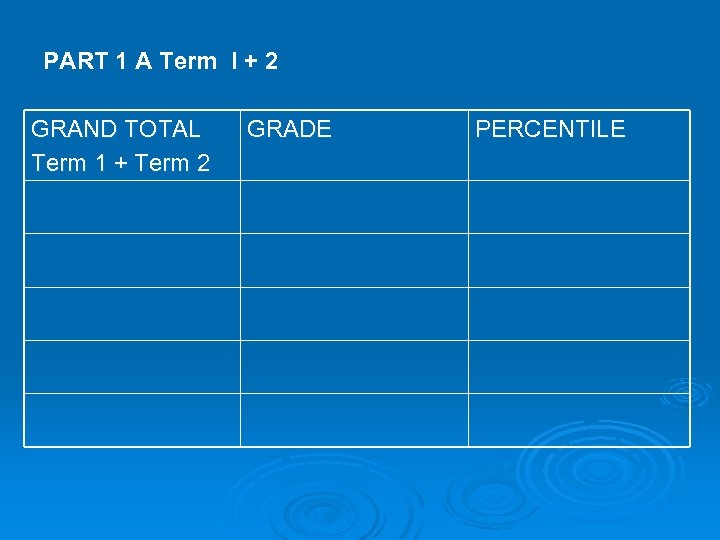 PART 1 A Term I + 2 GRAND TOTAL Term 1 + Term 2