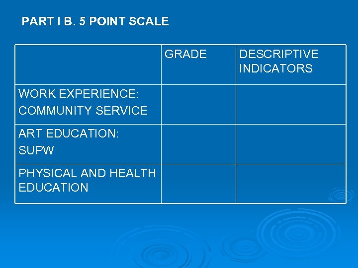 PART I B. 5 POINT SCALE GRADE WORK EXPERIENCE: COMMUNITY SERVICE ART EDUCATION: SUPW