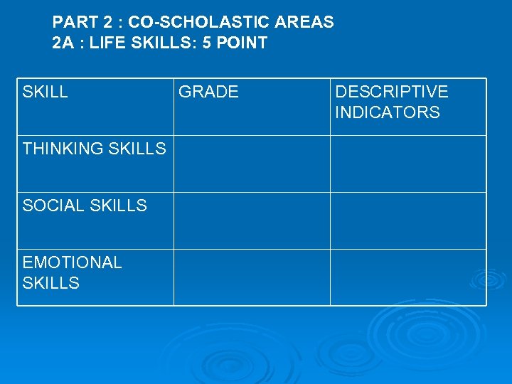 PART 2 : CO-SCHOLASTIC AREAS 2 A : LIFE SKILLS: 5 POINT SKILL THINKING