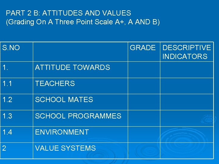 PART 2 B: ATTITUDES AND VALUES (Grading On A Three Point Scale A+, A