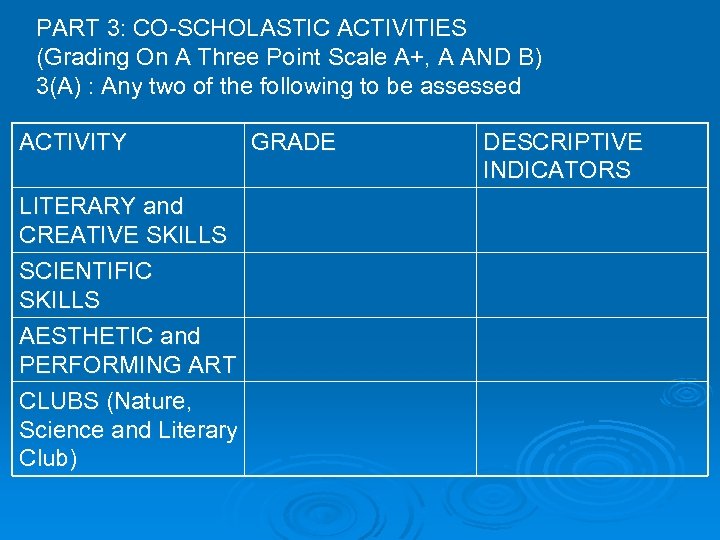 PART 3: CO-SCHOLASTIC ACTIVITIES (Grading On A Three Point Scale A+, A AND B)