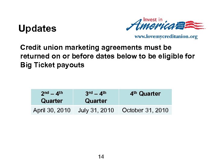 Updates Credit union marketing agreements must be returned on or before dates below to