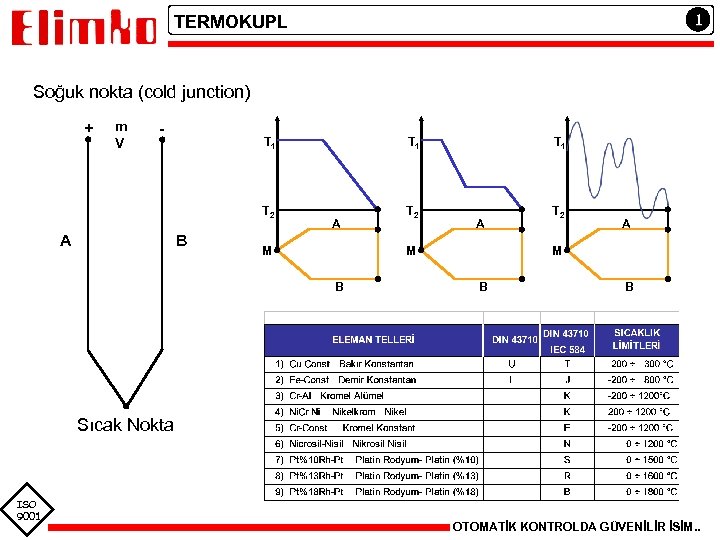 1 TERMOKUPL Soğuk nokta (cold junction) + m V - T 1 T 2