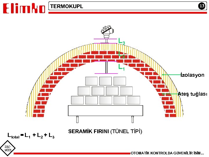 13 TERMOKUPL L 3 L 2 L 1 İzolasyon Ateş tuğlası Ltotal = L