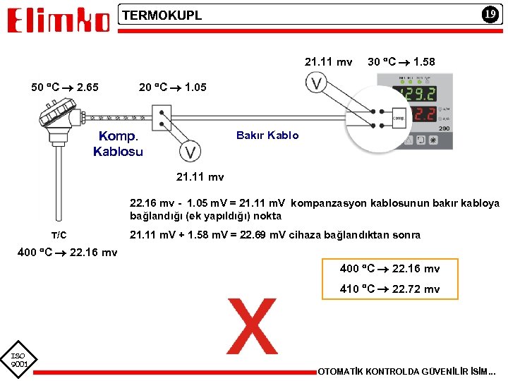 19 TERMOKUPL 21. 11 mv 50 C 2. 65 30 C 1. 58 20