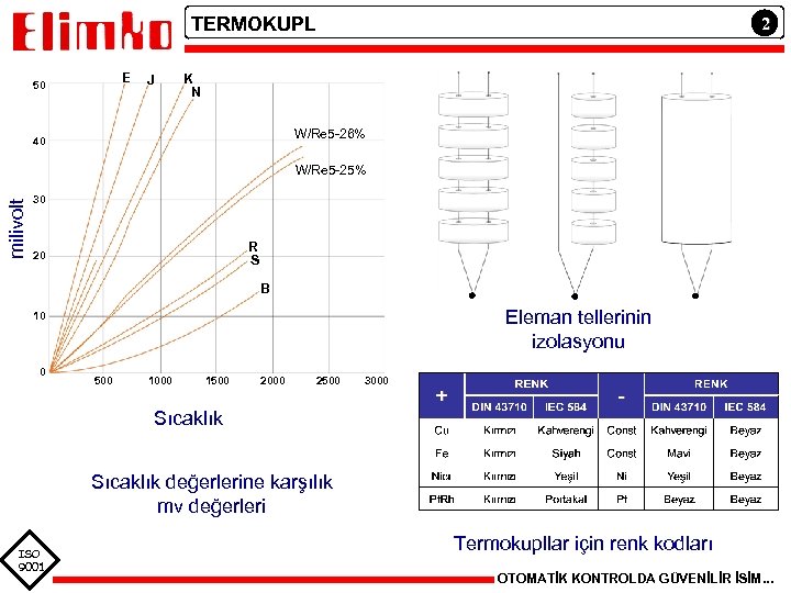 TERMOKUPL E 50 J 2 K N W/Re 5 -26% 40 milivolt W/Re 5