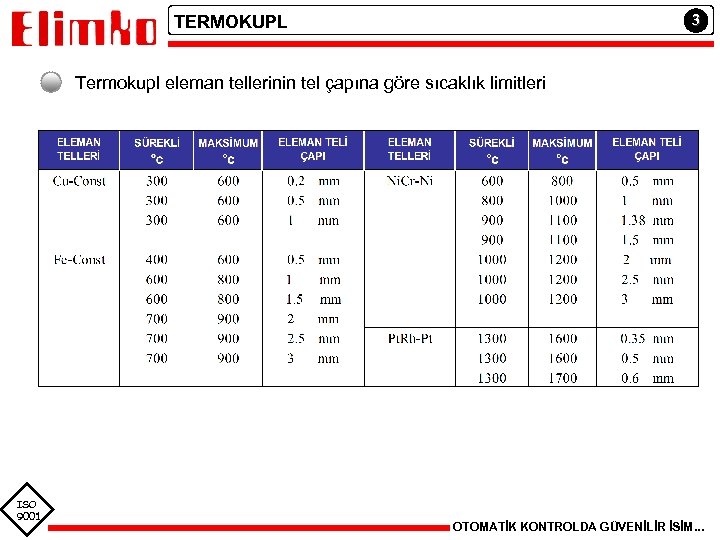 3 TERMOKUPL Termokupl eleman tellerinin tel çapına göre sıcaklık limitleri ISO 9001 OTOMATİK KONTROLDA