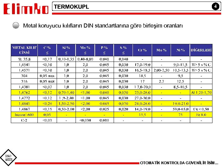 4 TERMOKUPL Metal koruyucu kılıfların DIN standartlarına göre birleşim oranları ISO 9001 OTOMATİK KONTROLDA