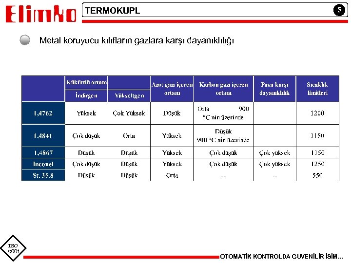 5 TERMOKUPL Metal koruyucu kılıfların gazlara karşı dayanıklılığı ISO 9001 OTOMATİK KONTROLDA GÜVENİLİR İSİM.