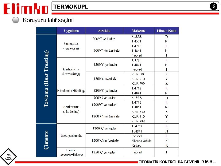 TERMOKUPL 6 Koruyucu kılıf seçimi ISO 9001 OTOMATİK KONTROLDA GÜVENİLİR İSİM. . . 