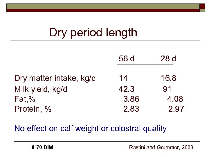 Dry period length 56 d Dry matter intake, kg/d Milk yield, kg/d Fat, %